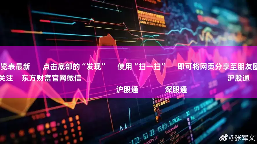 股票配资一览表最新 点击底部的“发现” 使用“扫一扫” 即可将网页分享至朋友圈 扫描二维码关注 东方财富官网微信 沪股通 深股通